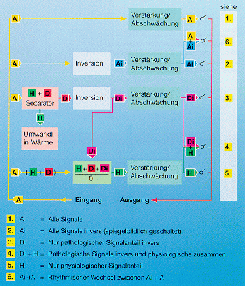 BRT-Schaltplan